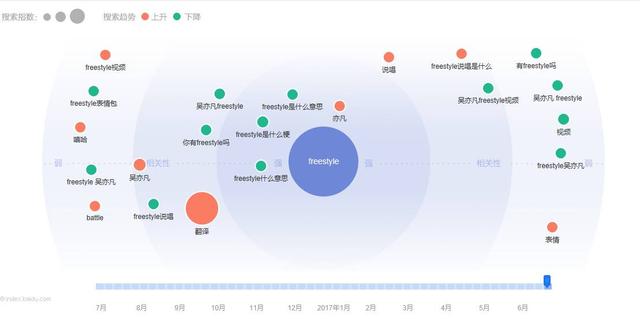商虫云主页快排｜做好关键词优化，排名更简略