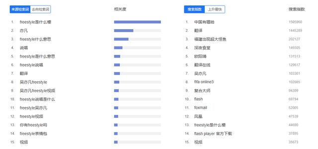 商虫云主页快排｜做好关键词优化，排名更简略