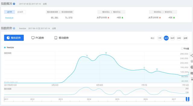 商虫云主页快排｜做好关键词优化，排名更简略