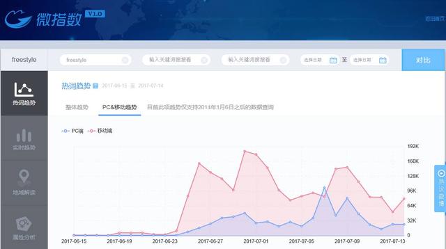 商虫云主页快排｜做好关键词优化，排名更简略