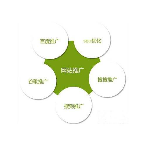 seo内链优化的注意事项