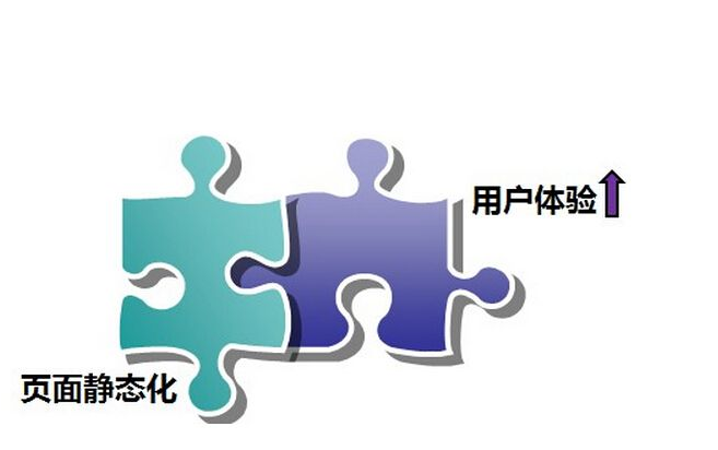 什么是伪静态?