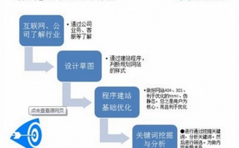 「兰州seo」2018年最赚钱的行业是什么？网站助你成功