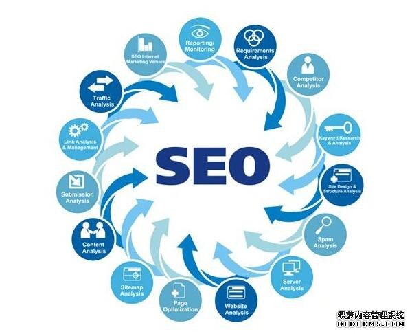 【合肥seo】兼顾SEO与用户体验的单网页优化