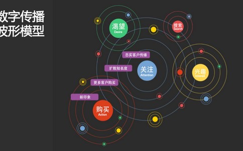 seo网站推广