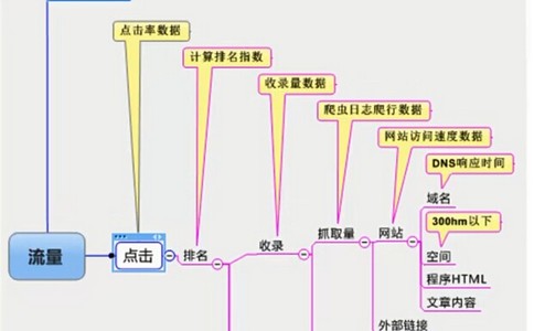 「南京seo顾问」做网站哪方面最花钱？