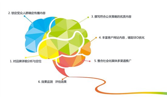 seo常见白帽优化技巧 效果很显著